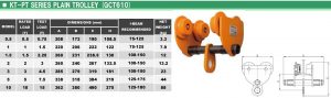 รอกวิ่ง Plain Trolley Price